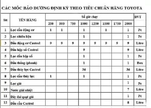 Mẫu kiểm tra checklist xe nâng điện