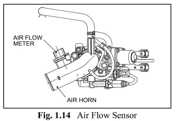 Hệ thông điều khiển xe nâng
