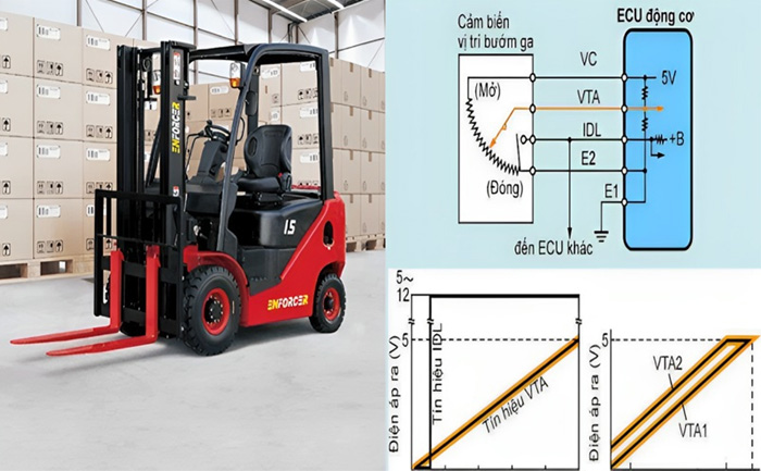 Sơ đồ mạch điện xe nâng